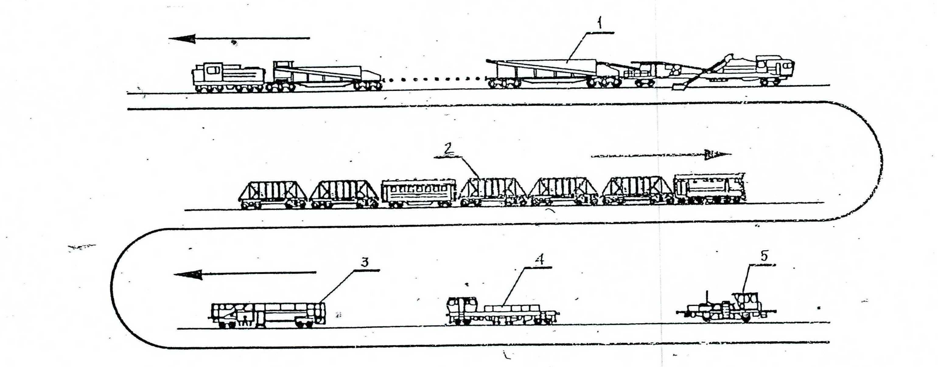 Технологическая железная дорога. Схема расстановки путевых машин. Схема расстановки путевых машин при ремонте. Схема комплекта машин для капитального ремонта пути. Схема капитального ремонта железнодорожного пути.