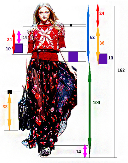 Рисунок 5&nbsp;— Модель из&nbsp;коллекции Дольче и&nbsp;Габбана 2007&nbsp;годМодель очень цельная и&nbsp;уравновешенная. Это ощущение создаётся благодаря наличию зелёного луча, в&nbsp;данном примере&nbsp;— это длинная летящая юбка. Уравновешенности автор добивается так&nbsp;же расположением композиционного центра на&nbsp;груди. На&nbsp;второй вертикали видно как&nbsp;величина 62 делится на&nbsp;38 и&nbsp;24. На&nbsp;малой вертикали слева видно как&nbsp;длина рукава равная 24 делится на&nbsp;14 и&nbsp;10 (резинка).