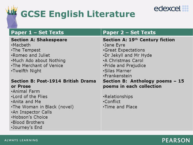 Students react to GCSE English Literature Paper 2022