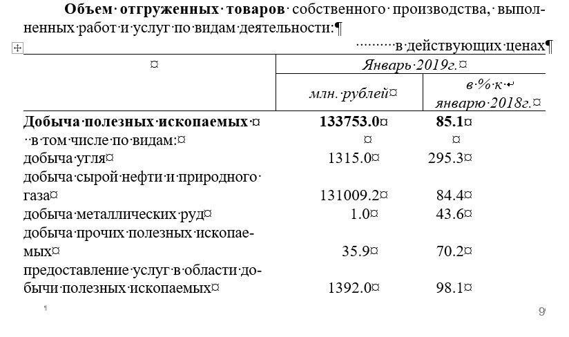 статистика по&nbsp;экономическим показателям Москвы за&nbsp;январь 2019&nbsp;года&nbsp;— https://t.me/tolk_tolk/2295