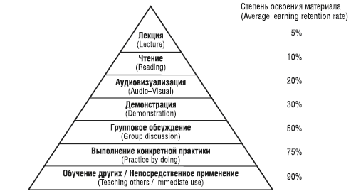 Ролевые игры&nbsp;— лучшая школа жизни!