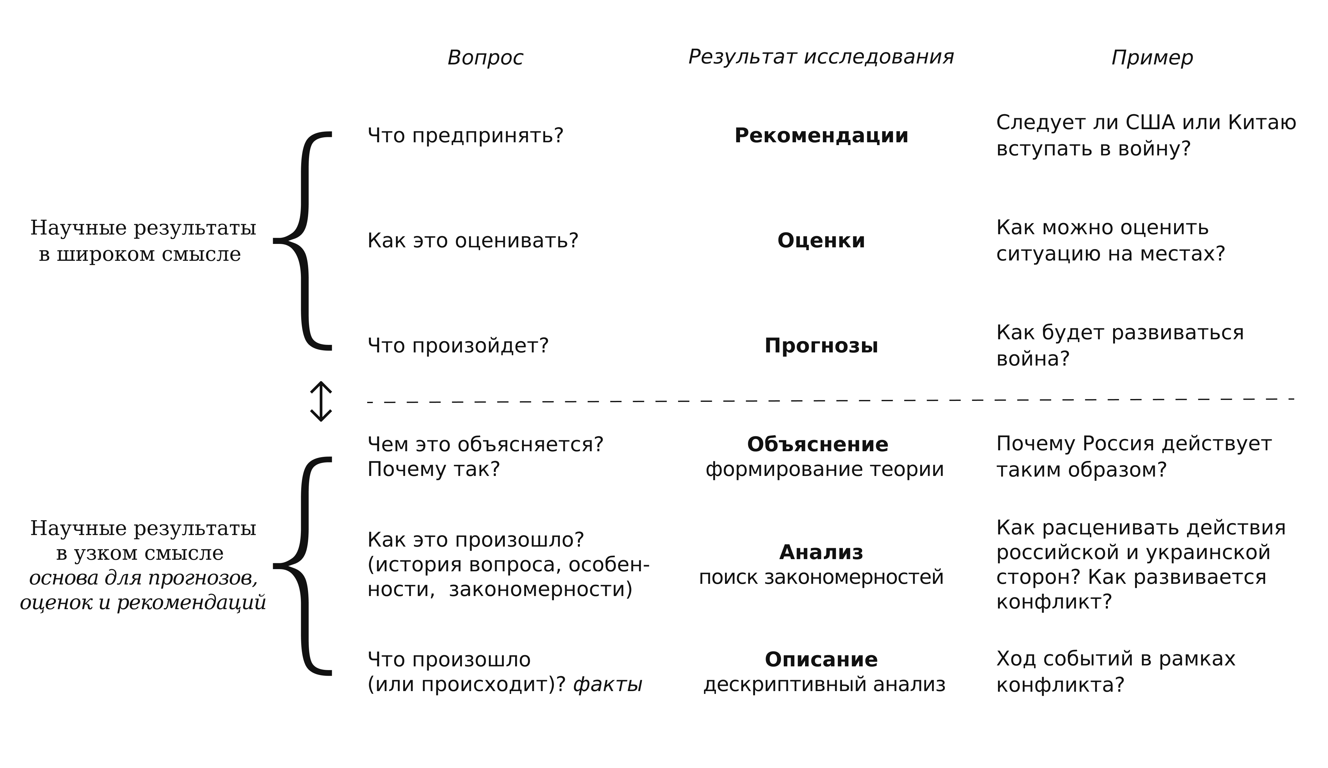 Источник: материалы автора