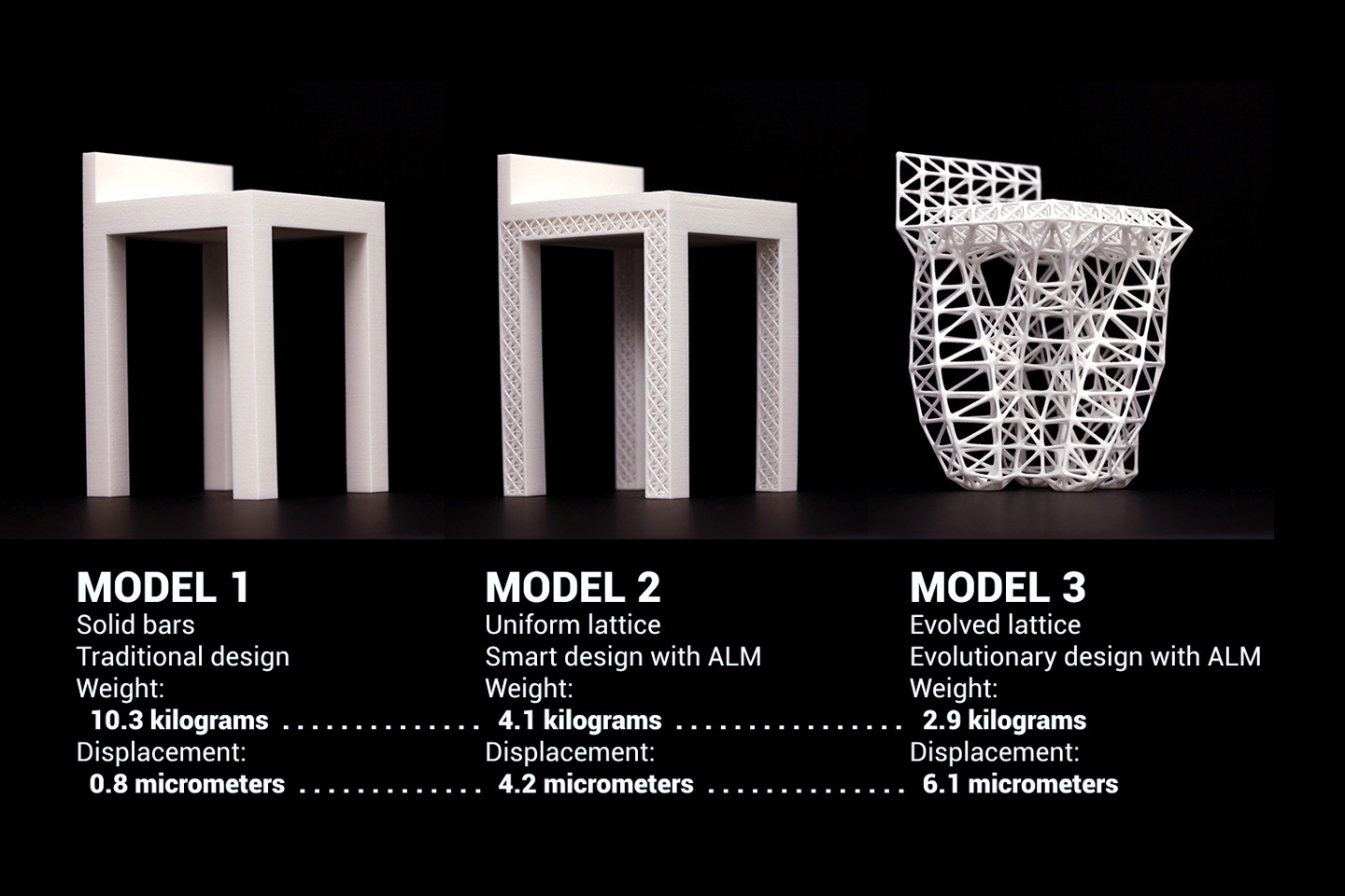 проект Evolving Chair исследовательской лаборатории The Living