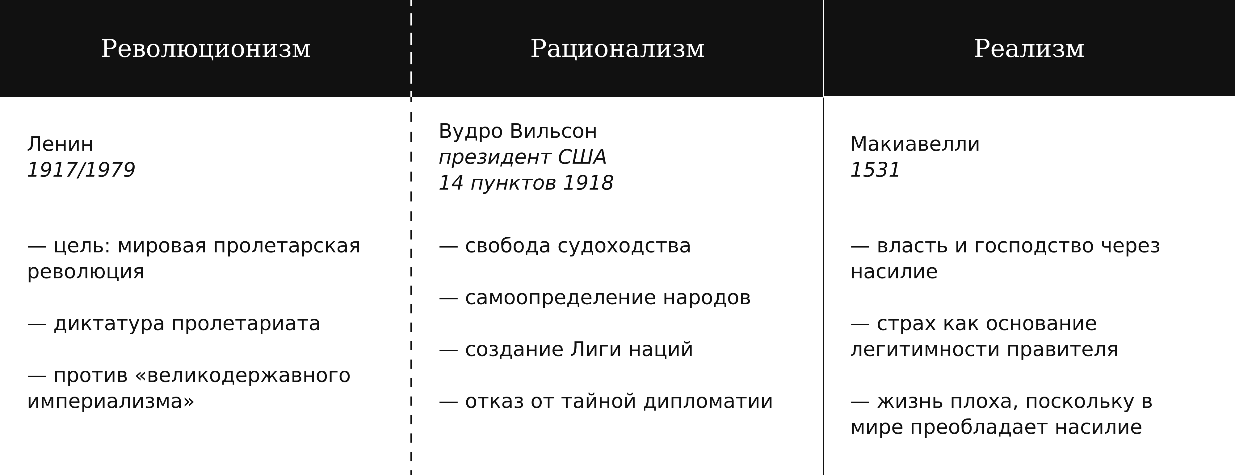 Источник: материалы автора