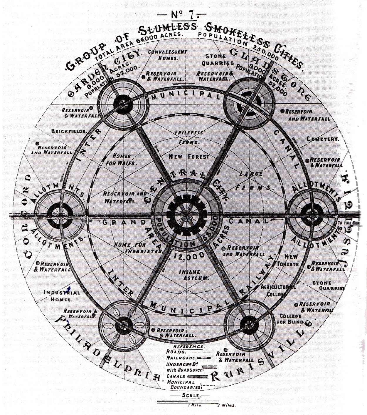 План утопичного города Эбенизера Говарда. Книга «Города-сады будущего», 1902
