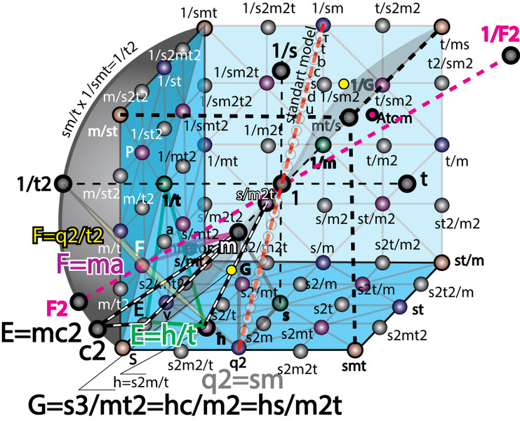 Применение квантовой матрицы жизни