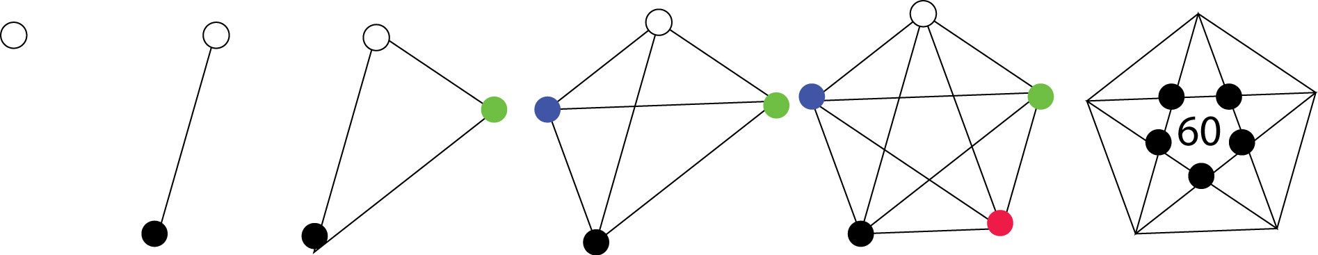 Рисунок 23. «Блокчейн Конфуция»: 1, 2, 3, 4, 5, 6