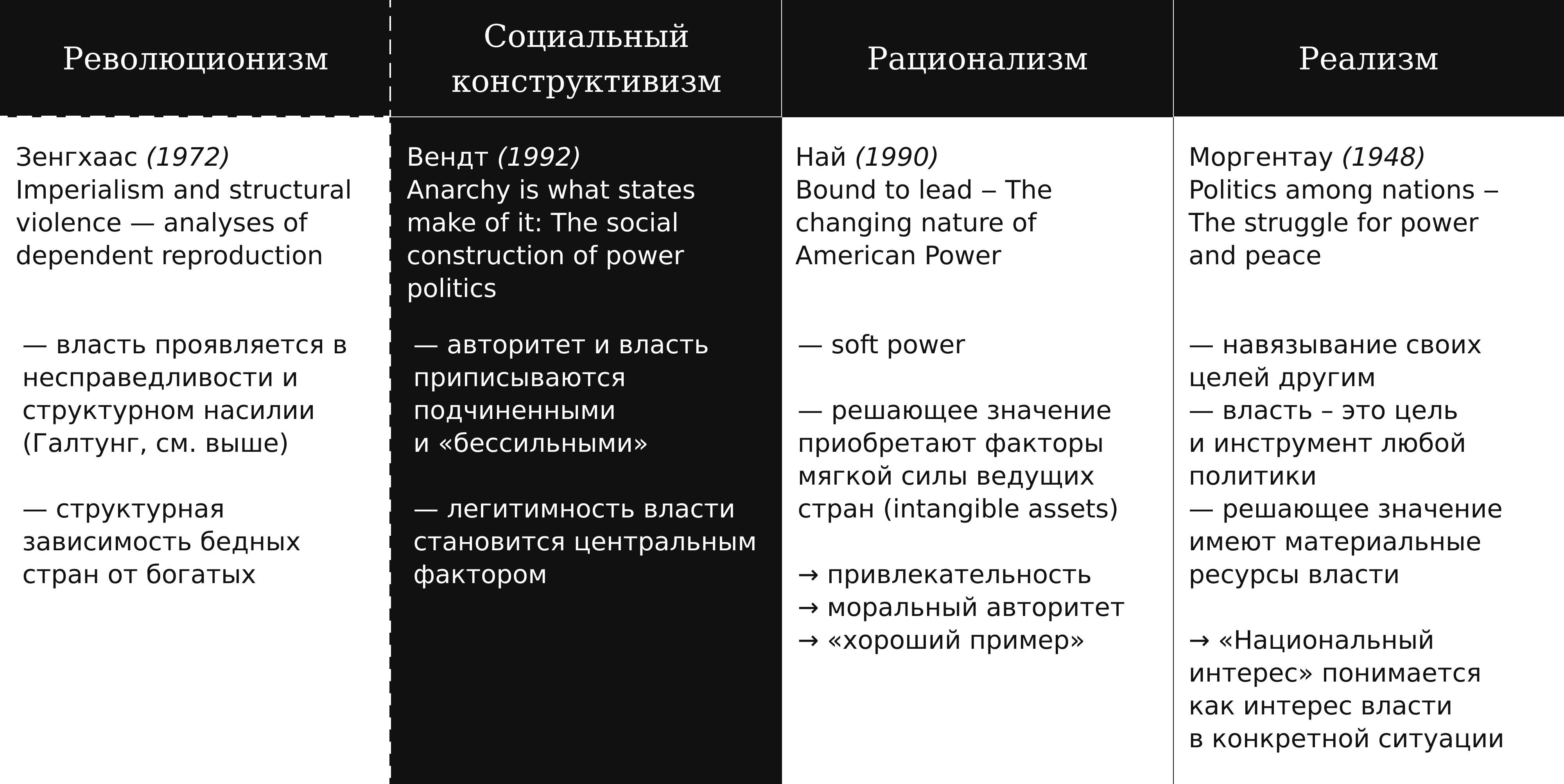 Источник: материалы автора