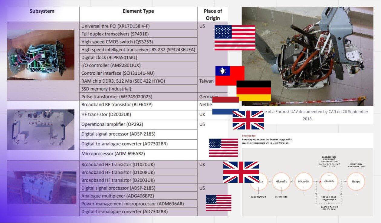 Conflict Armament Research​​​​​​​