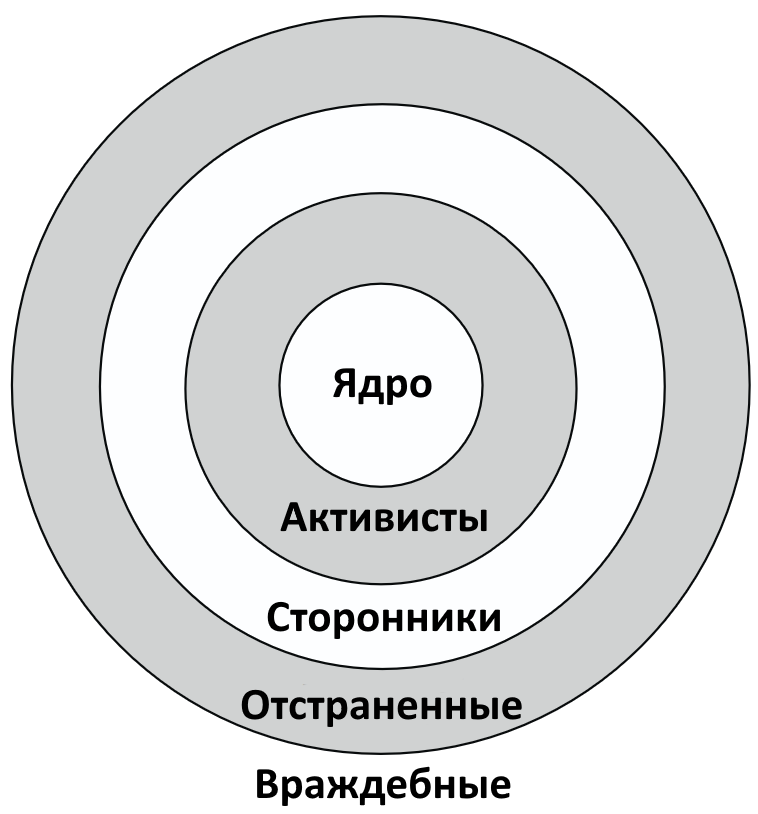 [Эти концентрические круги мне явно что-то напоминают…]