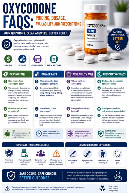 Oxycodone FAQs: Pricing, Dosage, Availability, and Prescriptions