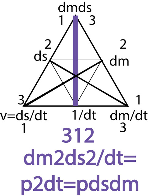 Рисунок 73. Семиотический треугольник (принцип).