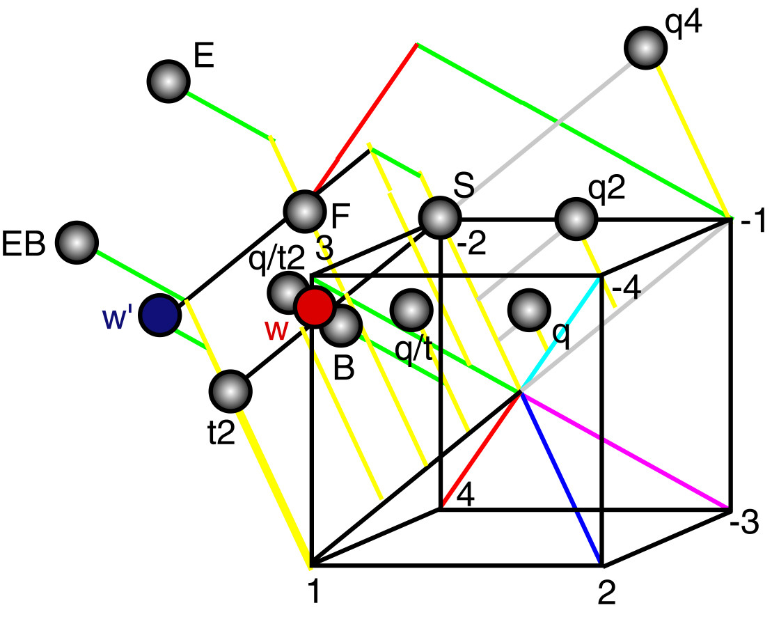 Рис.&nbsp;31. Квантовая матрица (фрагмент).