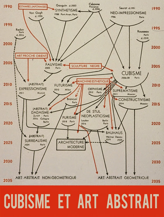 Альфред Г. Барр. Кубизм и&nbsp;абстрактное искусство, 1936