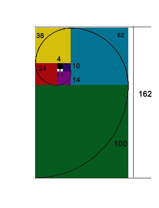 Золотая спираль 2 Логарифмическая спираль Архимеда с&nbsp;рядом цифровых значений, имеющих отношение к&nbsp;размерным признакам фигуры человека. Каждый последующий член равен сумме двух предыдущих. Из&nbsp;бесконечного ряда чисел Фибоначчи выбраны величины близкие по&nbsp;значениям к&nbsp;размерным признакам фигуры человека