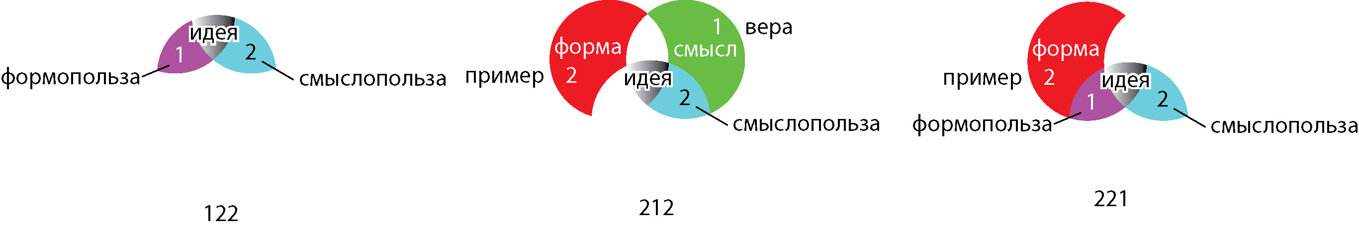 * три реплики знака ой!&nbsp;— 122, 121, 221