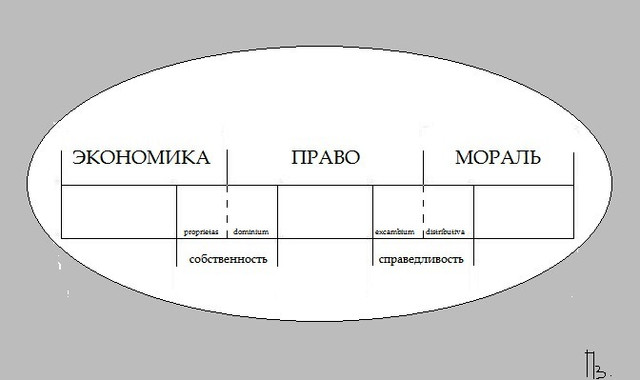 Биполярный мир права и справедливость