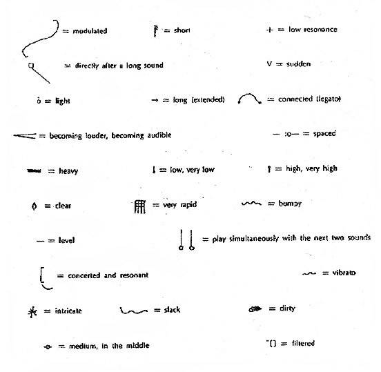 Инструкция&nbsp;— список обозначений к&nbsp;Edges (1968)