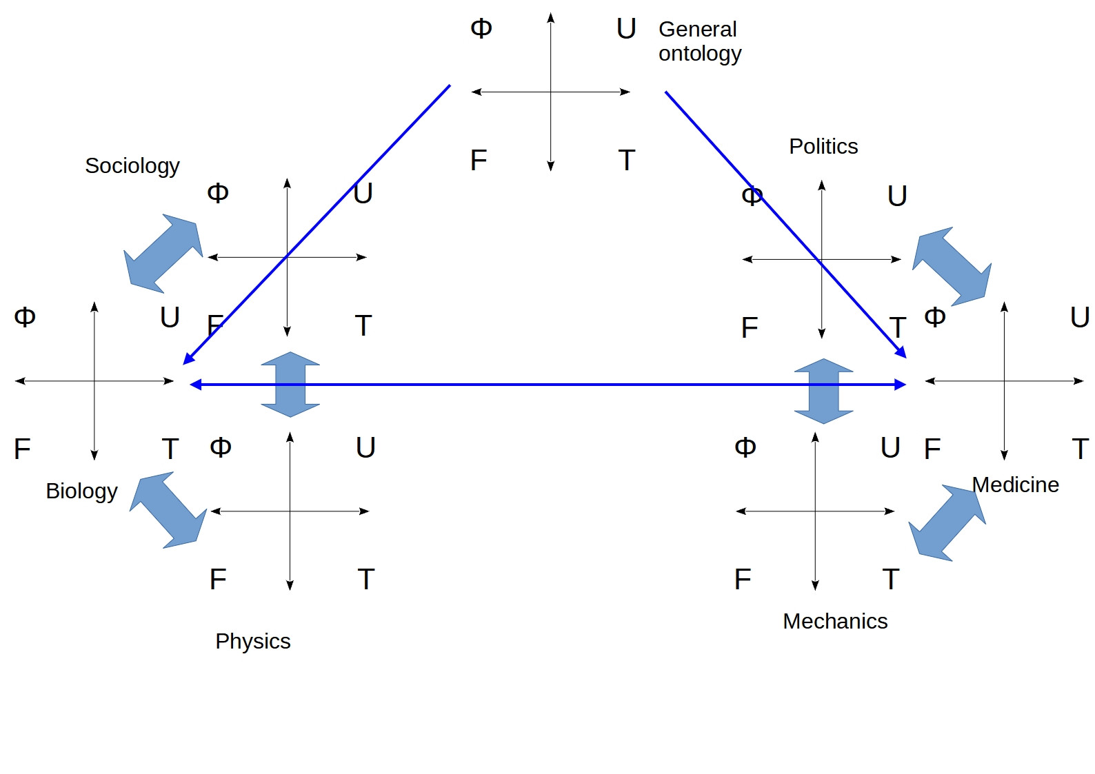 Symmetry of Gnoseology and Ethics