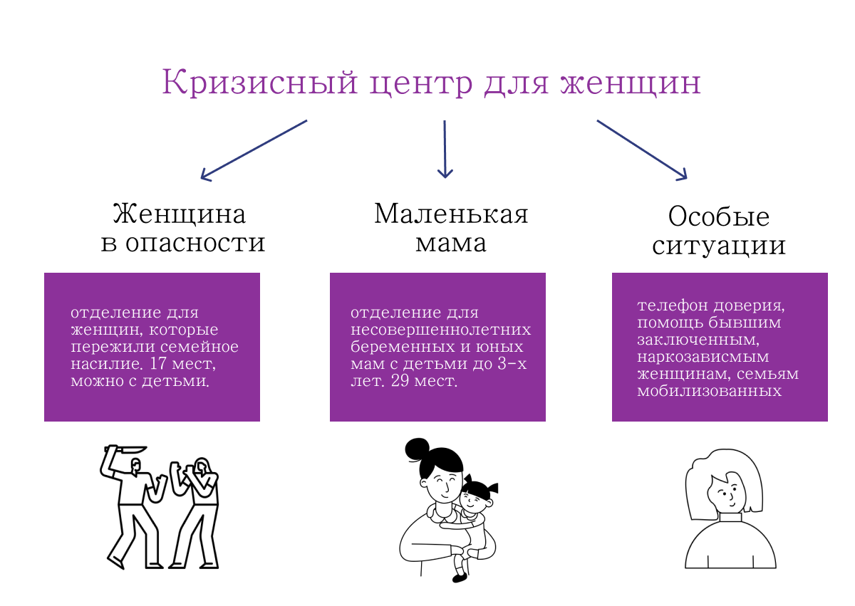 Схема отделений государственного Кризисного центра помощи женщинам в&nbsp;Санкт-Петербурге