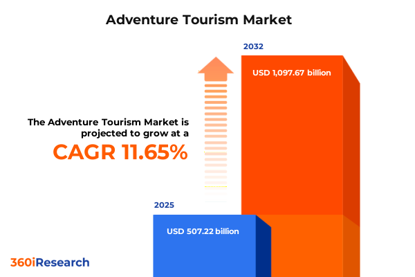 Adventure Tourism’s Next Standard: Risk Management Meets Meaningful Impact