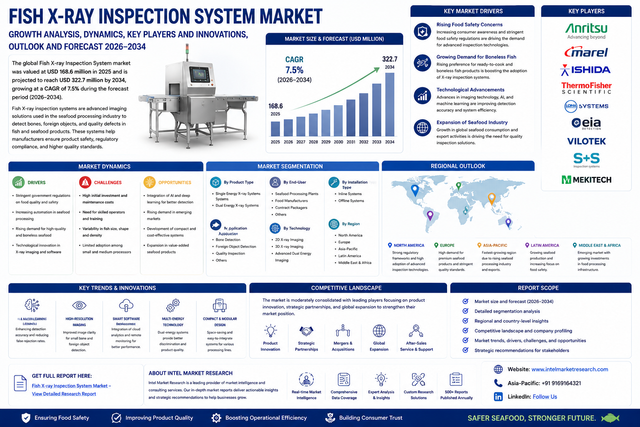 Fish X-ray Inspection System Market Growth Analysis, Dynamics, Key Players and Innovations, Outlook and Forecast 2026-2034