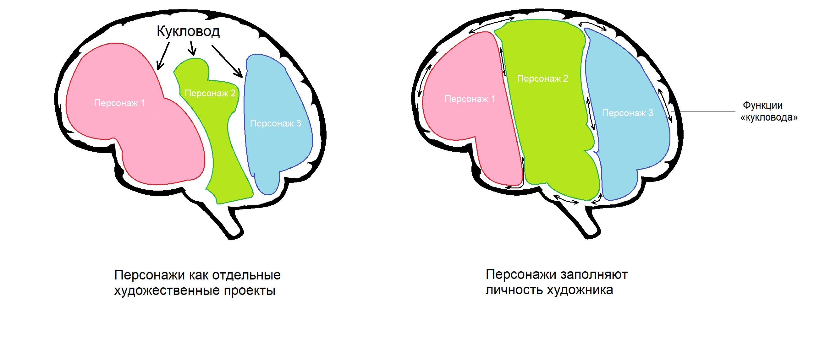 Персонажи как&nbsp;искусство на&nbsp;левой картинке&nbsp;— это строчки в&nbsp;портфолио, персонажи как&nbsp;искусство на&nbsp;правой картинке&nbsp;— это сама жизнь.