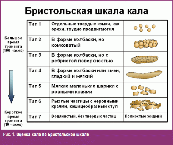 Русская какашка