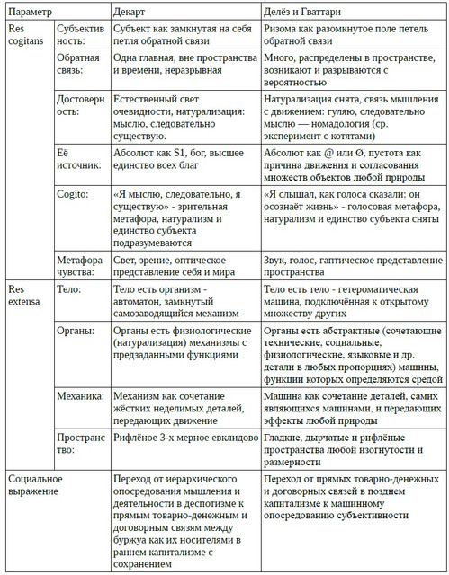 Евгений Коноплёв. От субъекта к ризоме