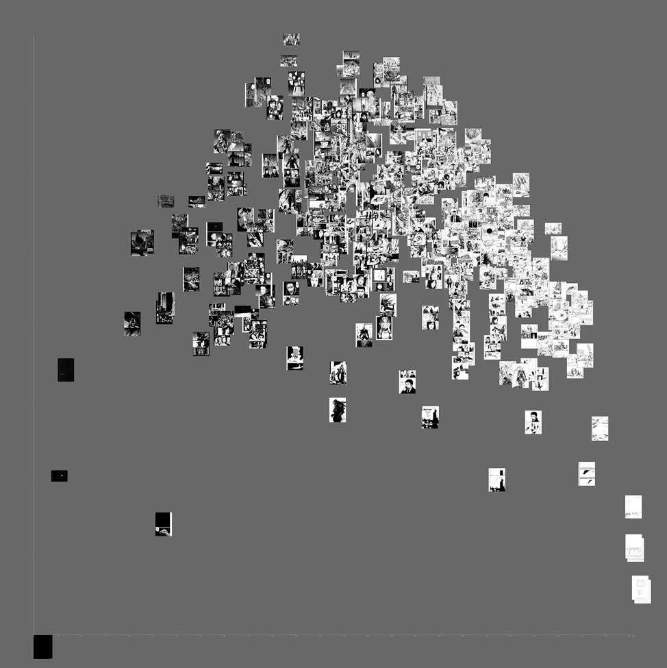 Страницы Abara. Автор: Цутому Нихей.Ось X = стандартное отклонение значений оттенков серого всех пикселей на&nbsp;странице.Ось Y = энтропия, рассчитанная по&nbsp;значениям оттенков серого для всех пикселей на&nbsp;странице.