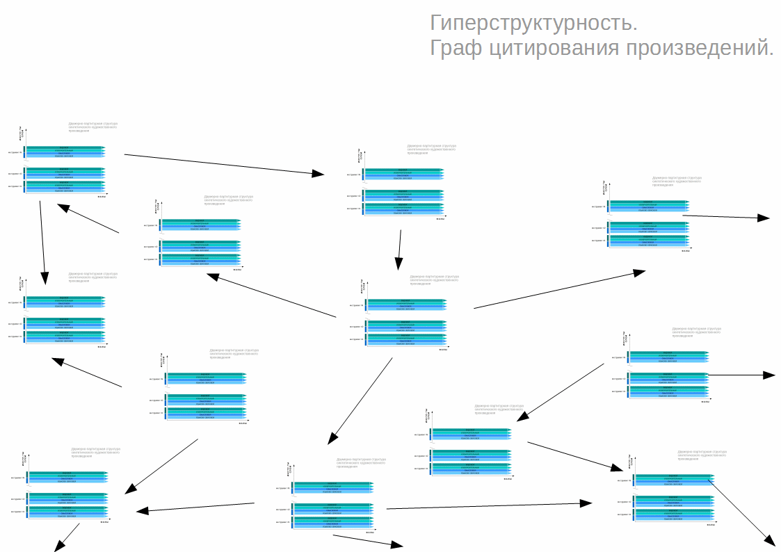 Гиперструктурность. Граф цитирования произведений.