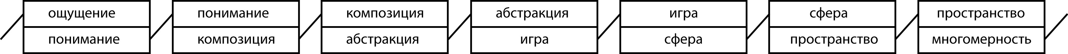 Пример блокчейн пространства картины.