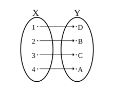 Рис.&nbsp;8. Биекция между&nbsp;множествами X и&nbsp;Y.