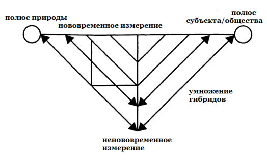 Рис.&nbsp;3.1 Очищение и&nbsp;опосредование.