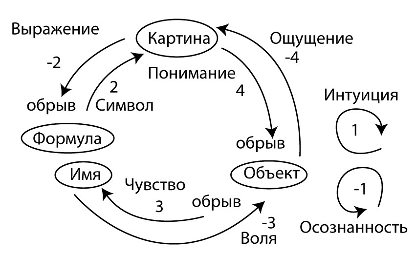 Теория мышления Платона.