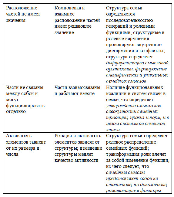 Системная динамика семьи и&nbsp;ее смысл (А. Старовойтов, 2018)