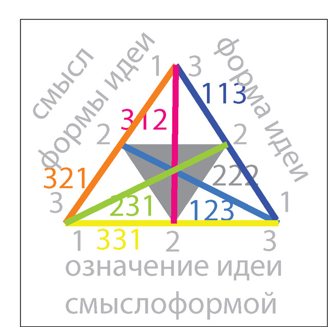 Построение визуального символа семиотического знака