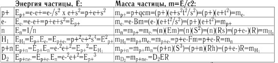 Электроны и позитроны