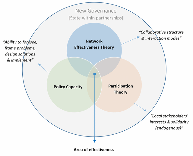 Теория «политических сетей» как&nbsp;вариация неолиберальной идеологии