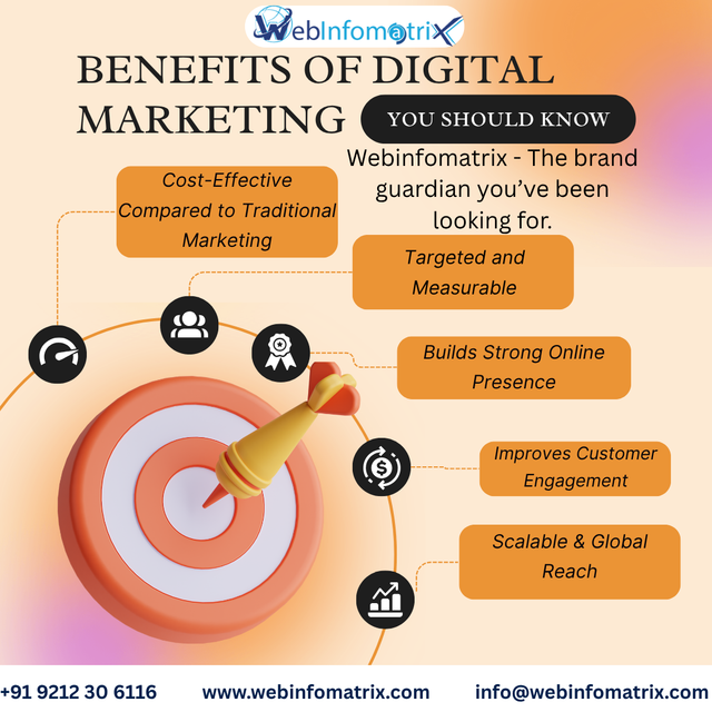 What to Expect from Performance Marketing Consulting Services?