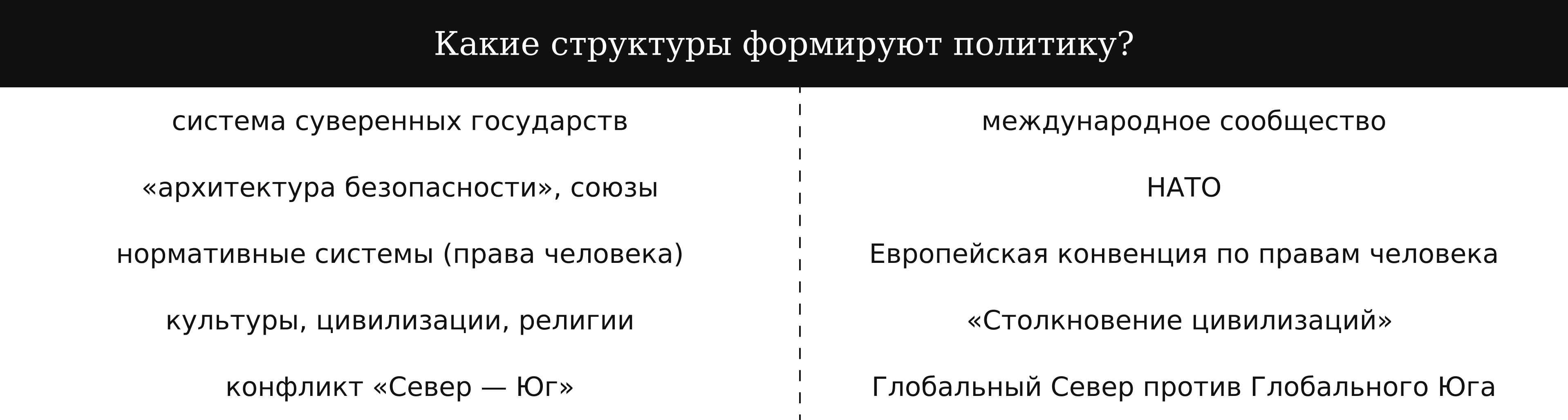 Источник: материалы автора