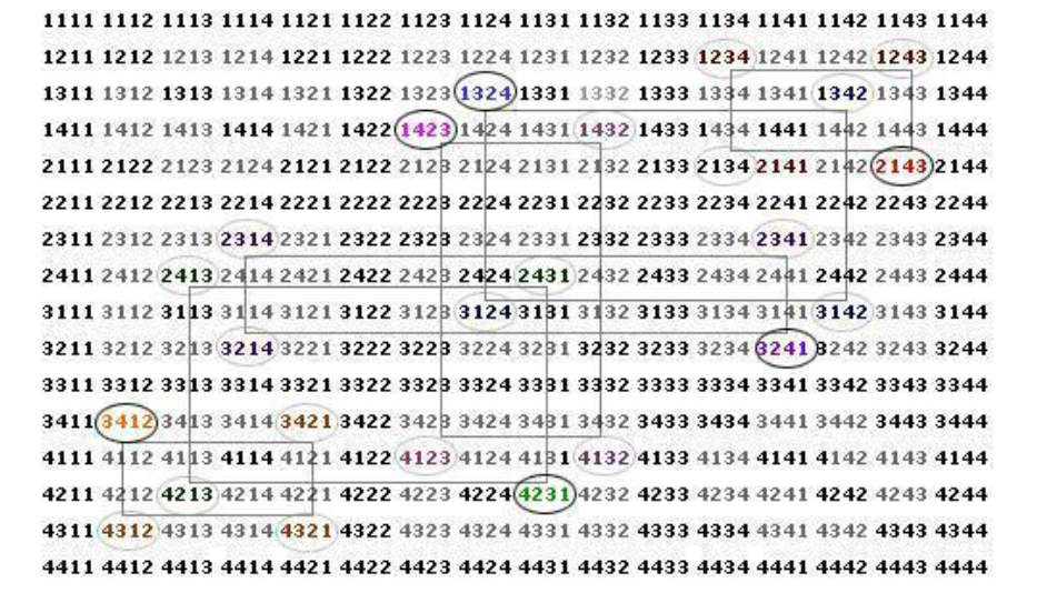 1&nbsp;— форма, 2- материя, 3&nbsp;— метод, 4&nbsp;— содержание мысли. 1234&nbsp;— очередность разворачивания мысли от&nbsp;этапа к&nbsp;этапу.