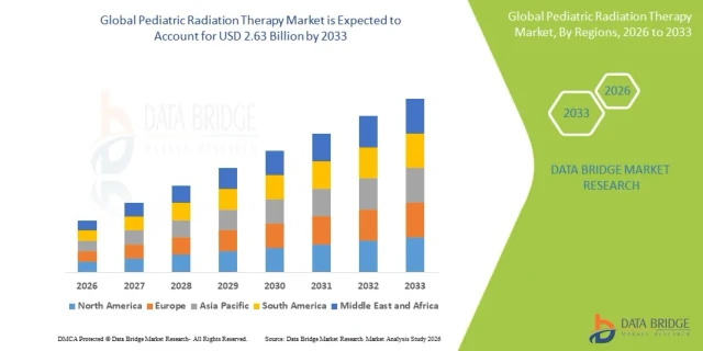 Pediatric Radiation Therapy Market Size, Share, Trends, Growth Opportunities, Key Drivers and Competitive Outlook