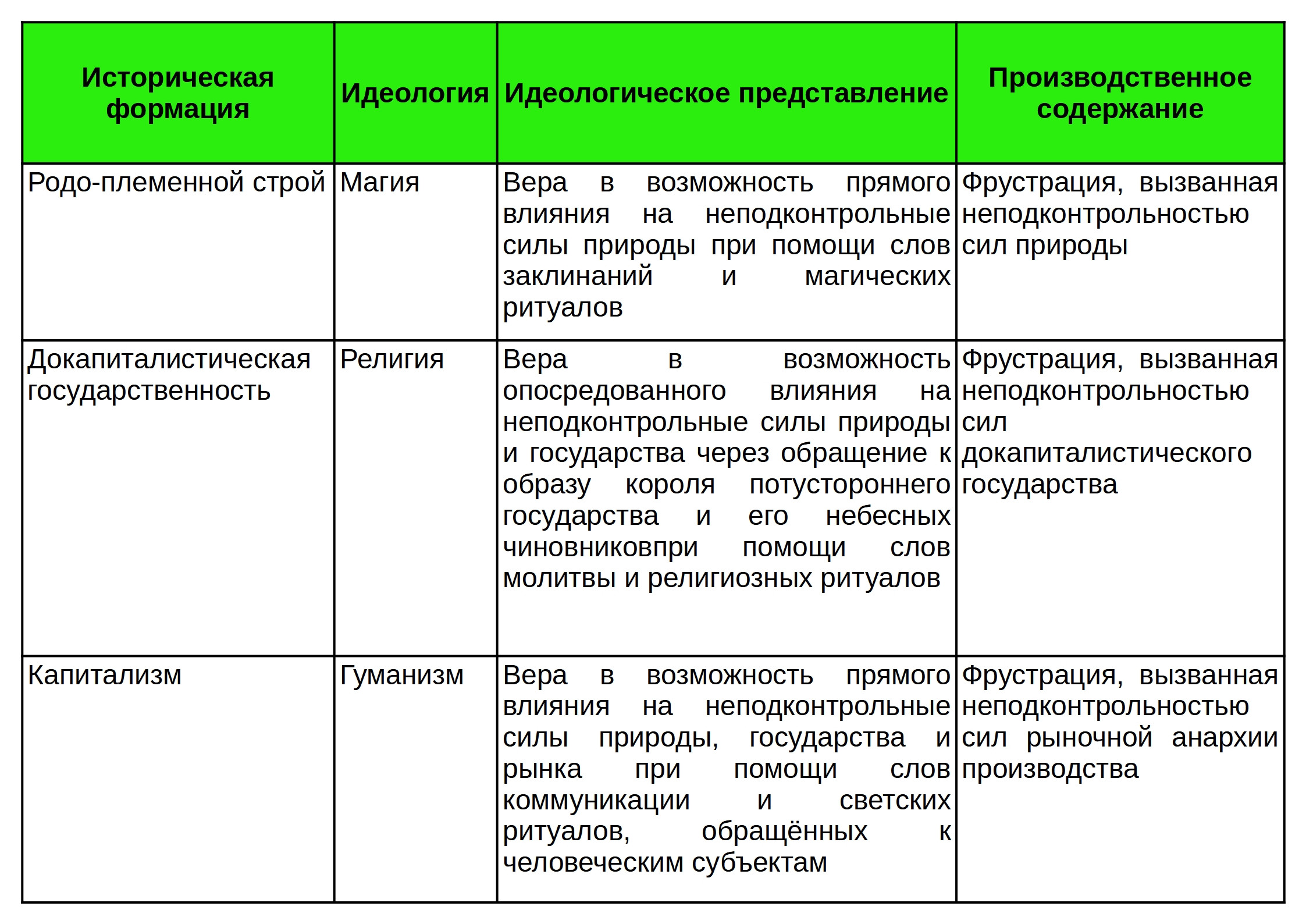 Таблица идеологий