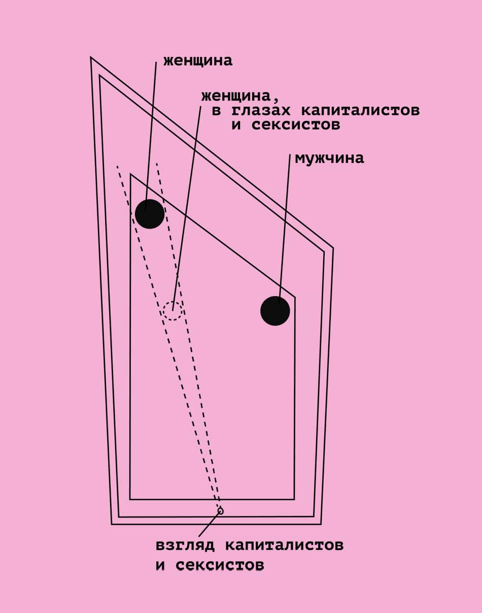 Иллюстрация: Настя Когос