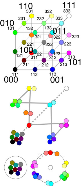 Рисунок 5. Объяснение семи цветов спектра&nbsp;— искажением матрицы мышления.