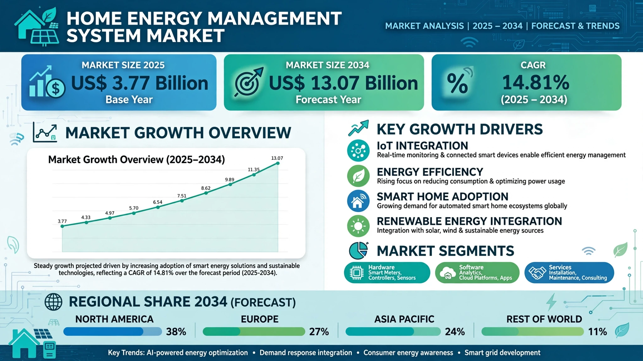 Home Energy Management System Market 