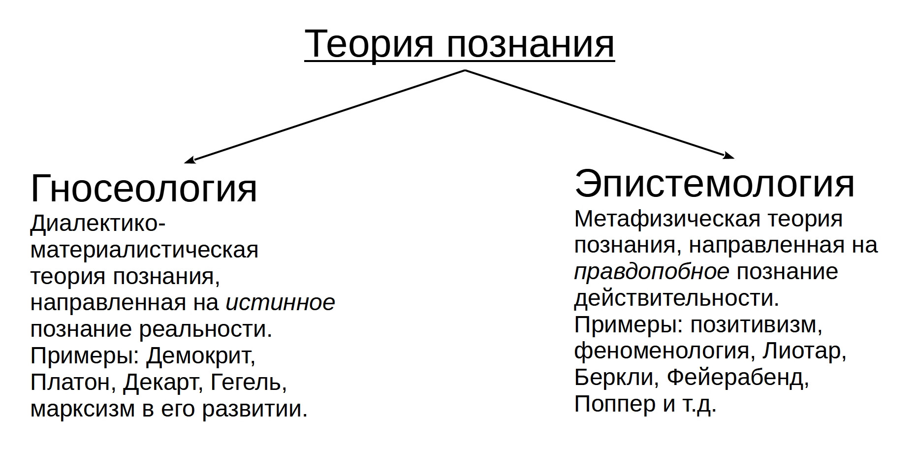 Диалектическая и&nbsp;метафизическая теории познания