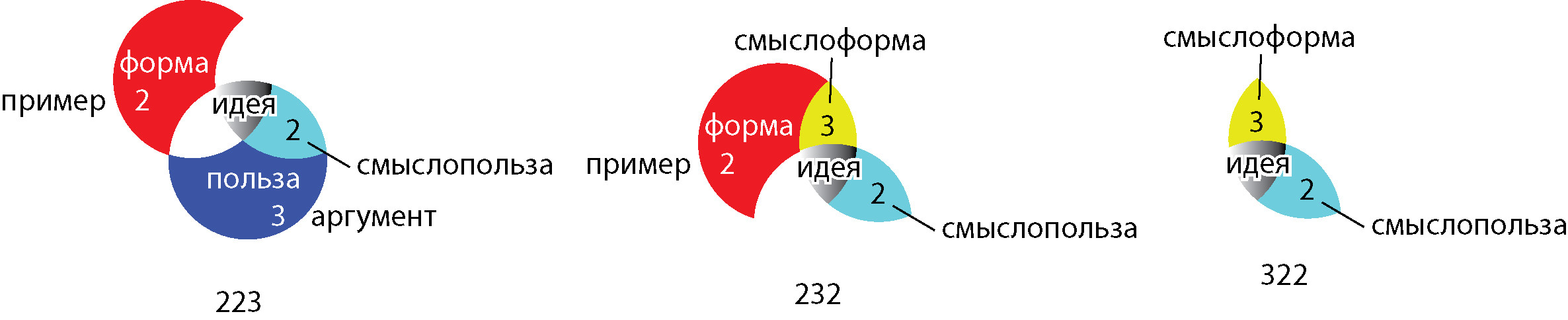 ** три реплики знака алло! (реклама)&nbsp;— 223, 232, 322