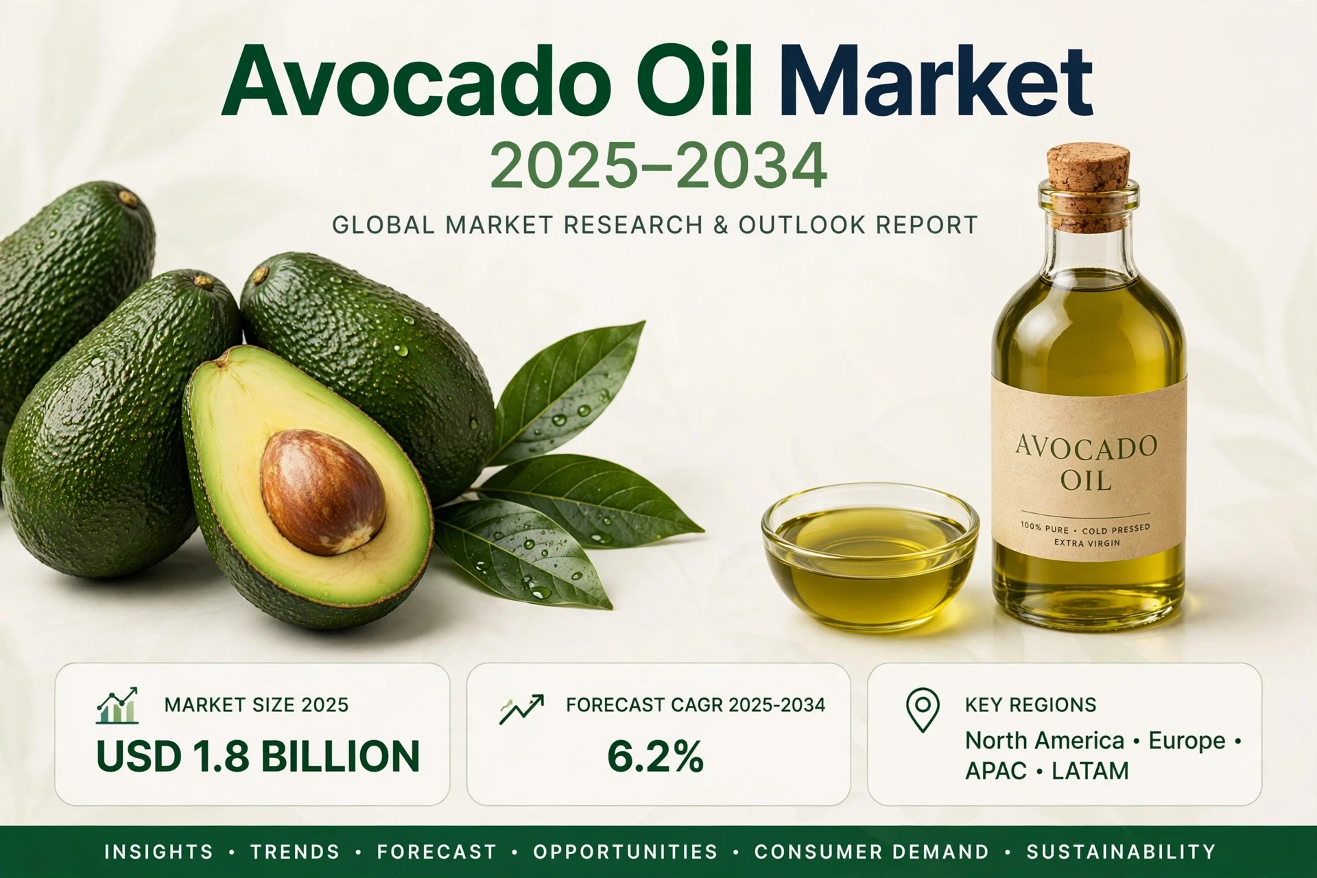 Avocado Oil Market 